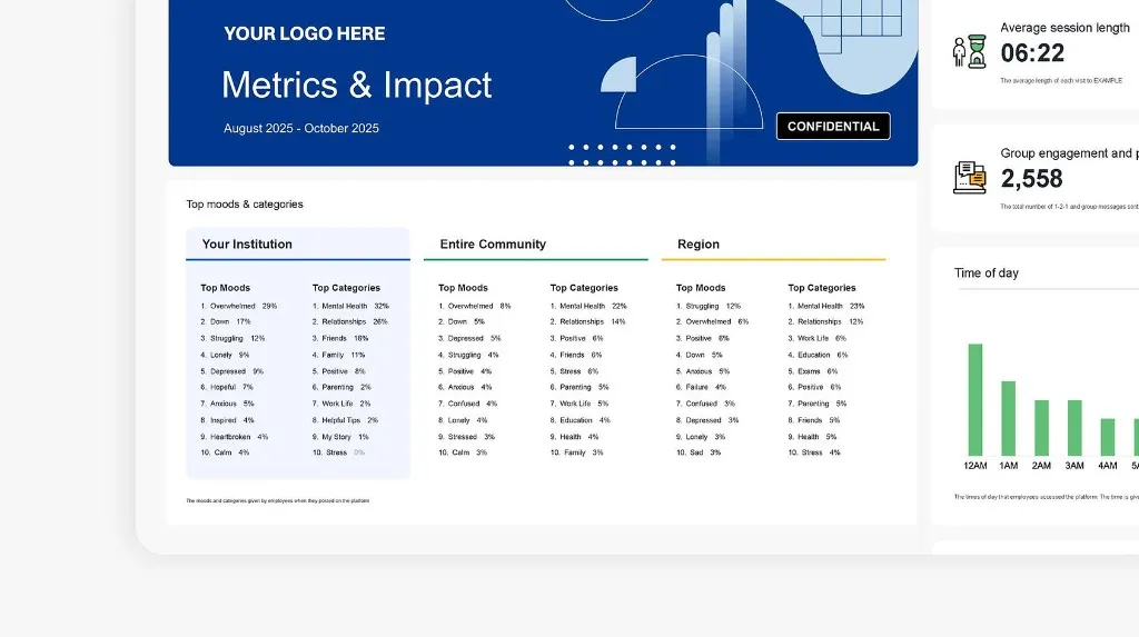 Metrics and impact dashboard