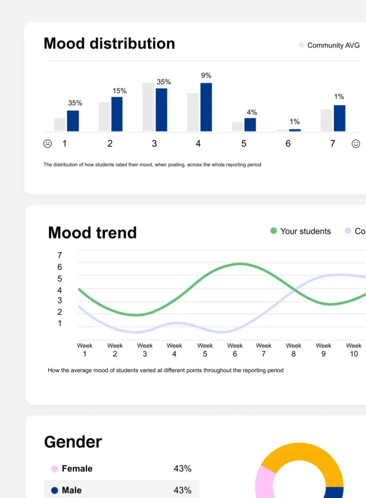 Insights dashboard
